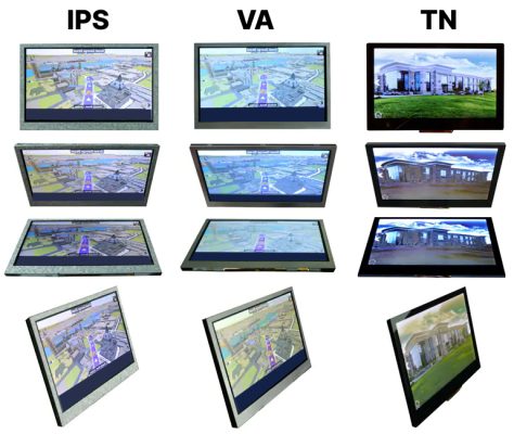 So sánh tấm nền IPS vs TN vs VA của màn hình LCD
