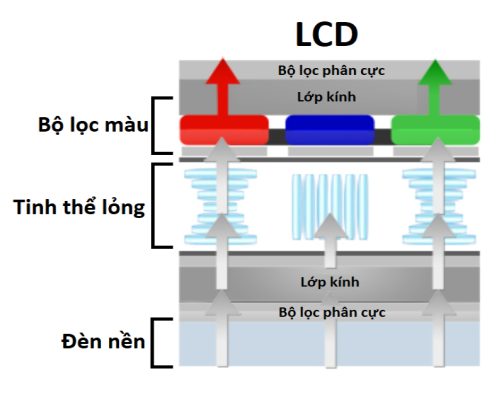 Ung dung cua man hinh LCD