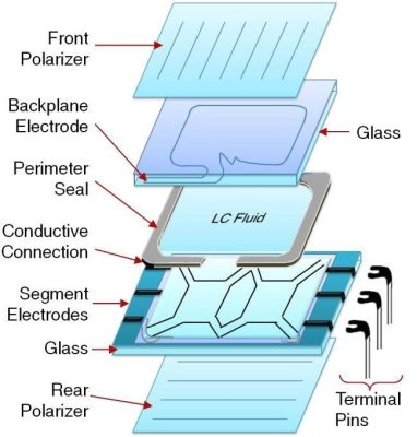 Cau tao man hinh PM LCD