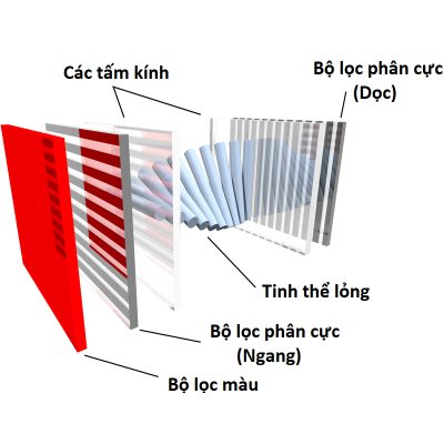 Man hinh LCD - man hinh tinh the long
